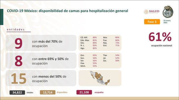 Suma México 1 millón 732 mil 290 casos confirmados