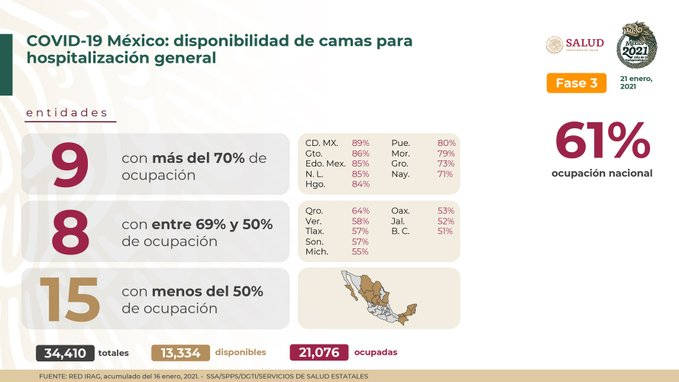 Llega México a 1 millón 711 mil 283 casos