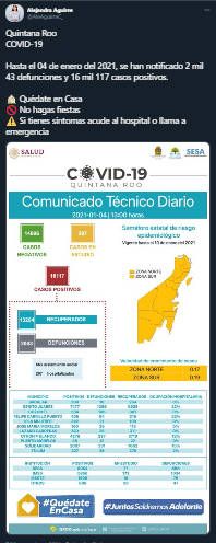 Llega Quintana Roo a 16 mil 117 casos positivos