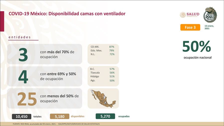 Hay 1 millón 571 mil 901 casos confirmados en México