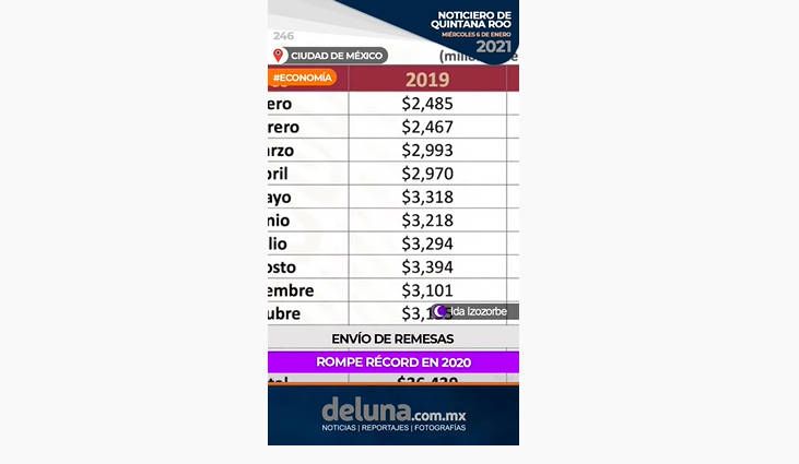 Noticiero de Quintana Roo | Jueves 7 de enero 2021