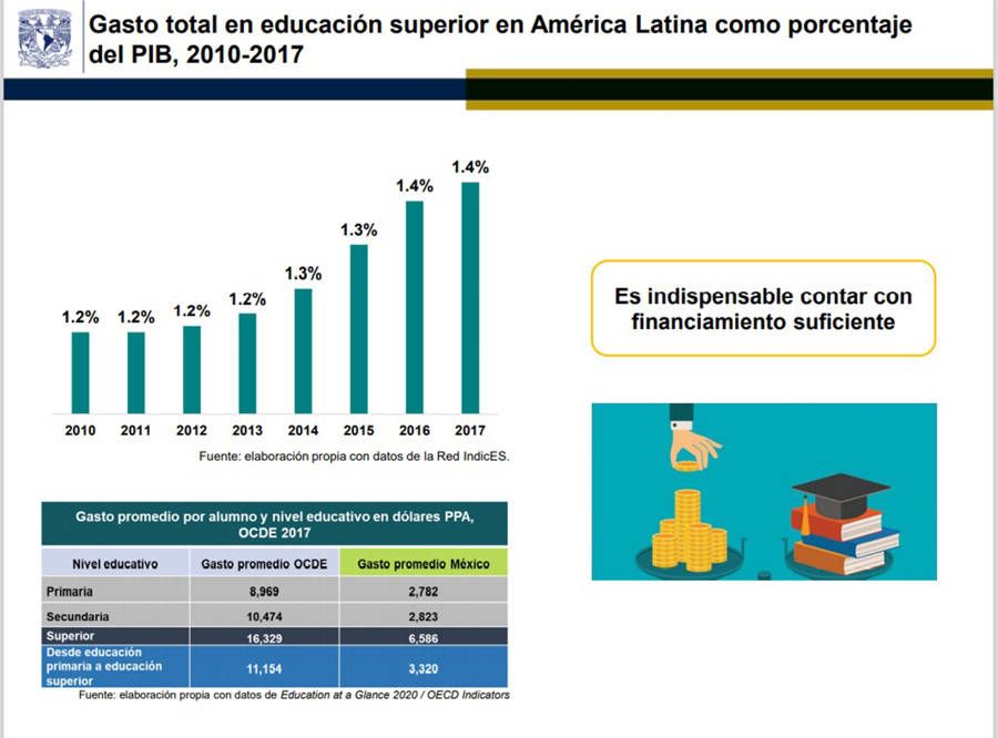 La buena educación es la única forma de cambiar la desigualdad