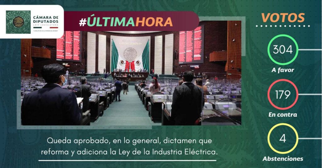 Diputados aprueban en lo general reforma eléctrica