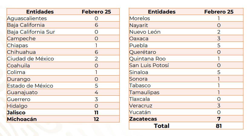 Violencia en el país podría aumentar