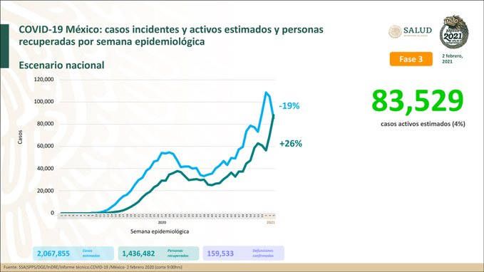 Hay 45% de camas disponibles en el país