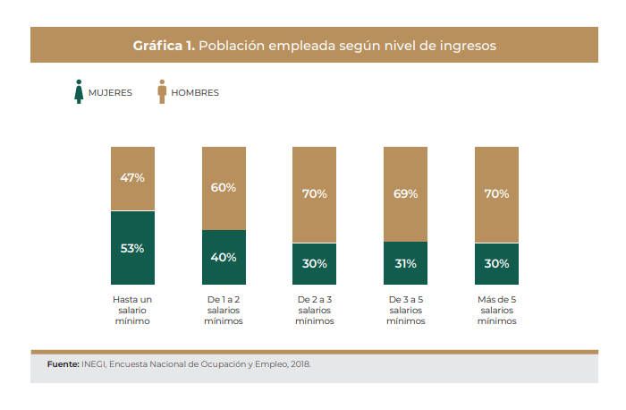 Presentan Programa Nacional para la Igualdad entre Mujeres y Hombres (Proigualdad) 2020-2024