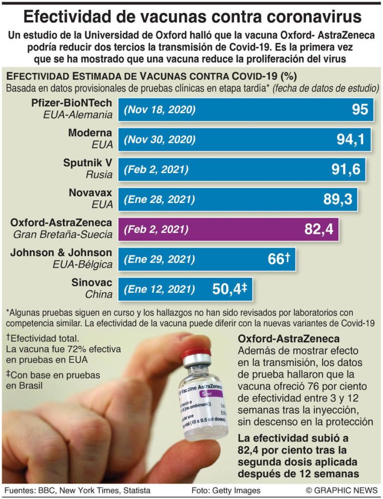 Autoriza Copefris uso de vacuna Sputnik V