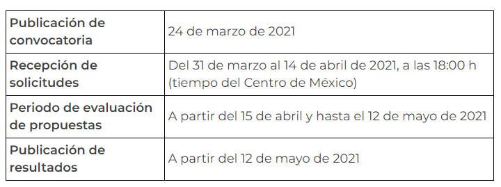 Se fortalecerá infraestructura de los Laboratorios Nacionales Conacyt