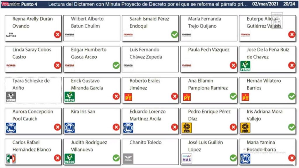 Niegan diputados derechos reproductivos de las mujeres en Quintana Roo