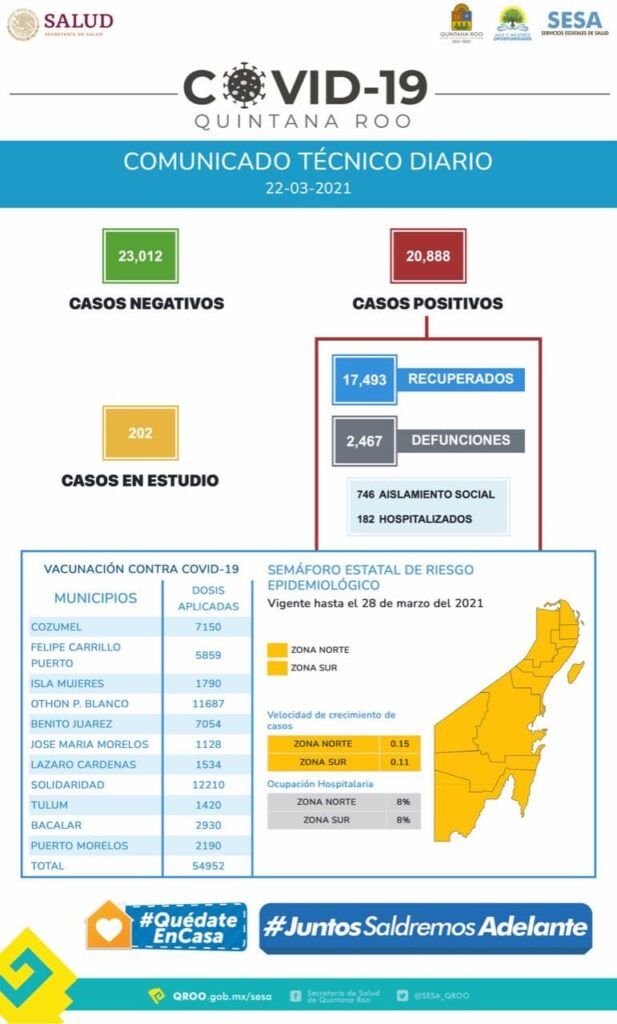 Se han aplicado 54 mil 952 vacunas en el estado