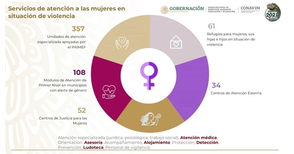 18 estados tienen alerta de violencia de género