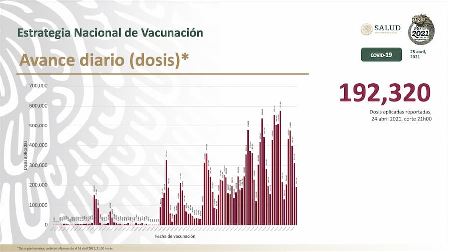 Solo Quintana Roo mantiene tendencia ascendente de Covid