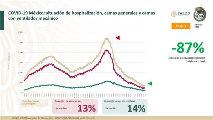 Llega México a  1,923,744 personas recuperadas