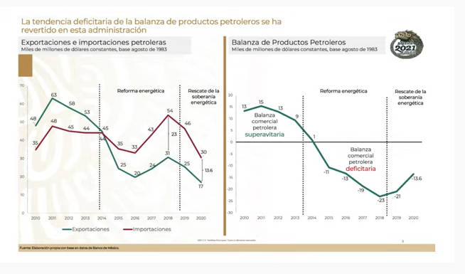 Producirá Pemex 1 millón 362 mil barriles diarios con Deer Park