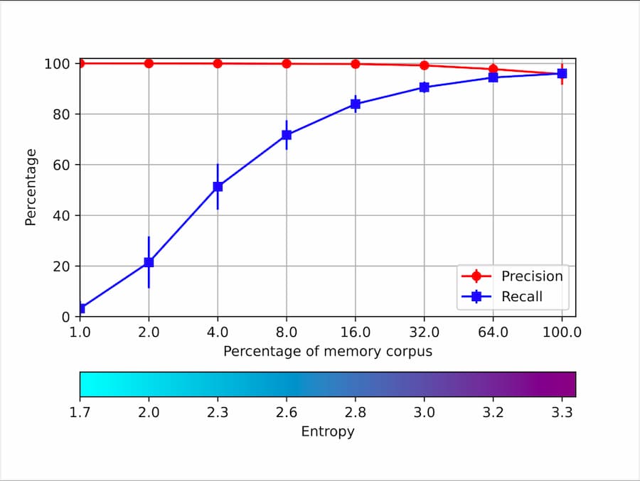 Computadora simula memoria natural