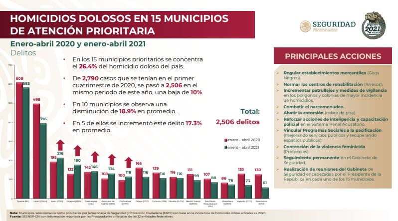 Presenta Gobierno informe de seguridad