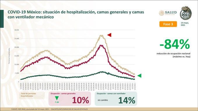 Se ha vacunado en México a un total de 14 millones 996 mil 844 personas