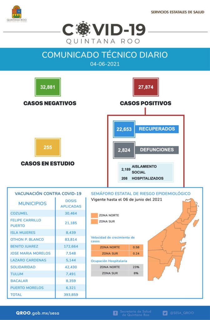 Se han aplicado en Quintana Roo 393 mil 859 dosis