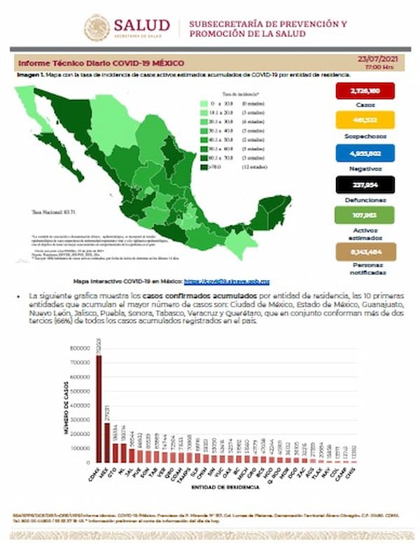 Hay 13 estados en semáforo naranja