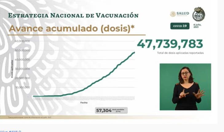 Hay un tercer repunte de casos de Covid: Gatell