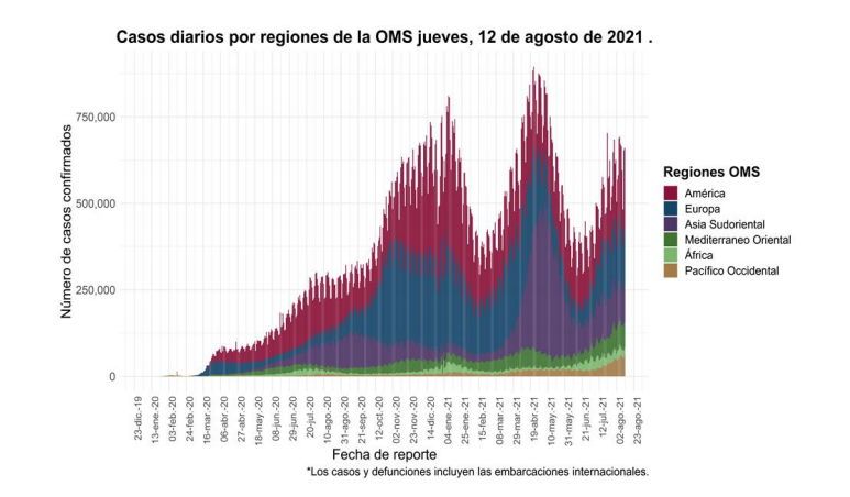 Hay en México 146,525 casos activos estimados