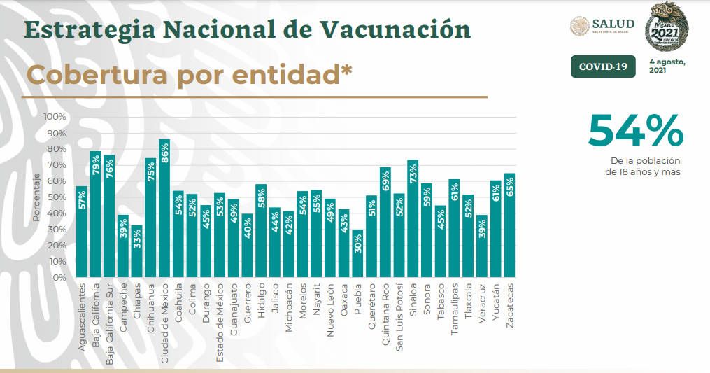 Hay en México 2 millones 901 mil 94 casos acumulados