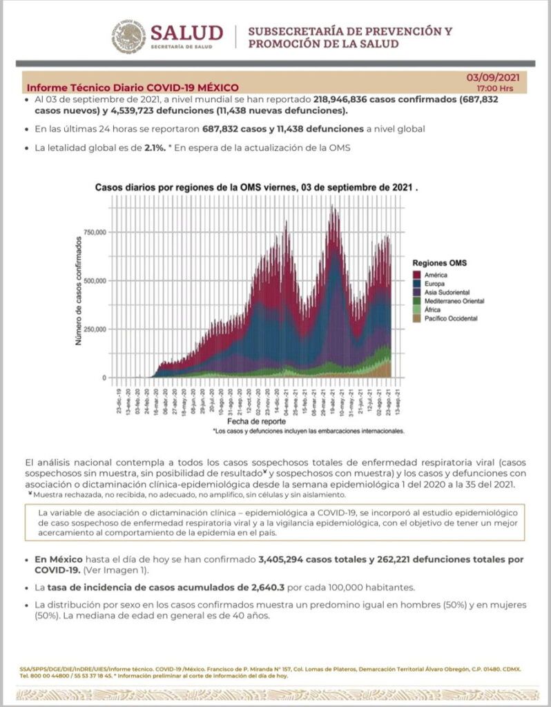 Ningún estado en rojo para la próxima semana