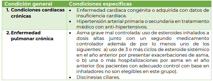 Se modifica Política Nacional de Vacunación para incluir adolescentes de 12 a 17 años