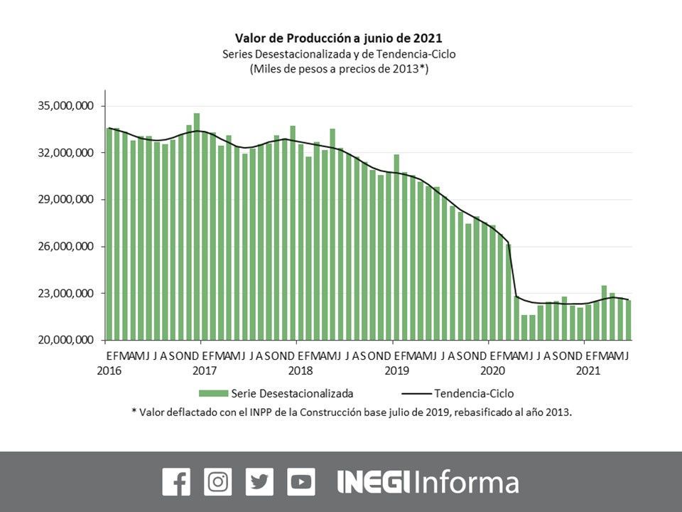 Inflación se desacelera 5.58% en primera quincena de agosto