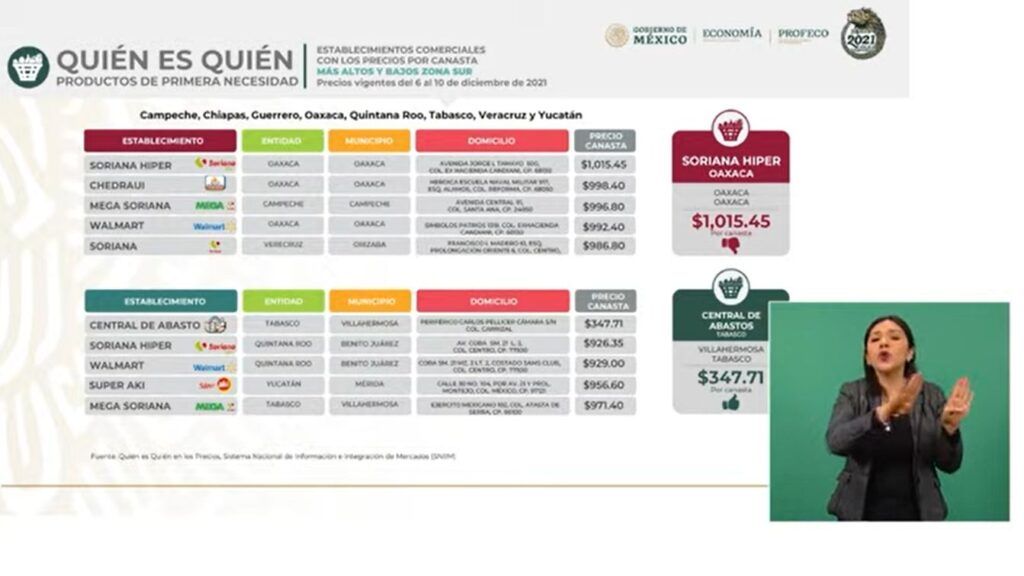 Presentan "Quién es quién" en canasta básica