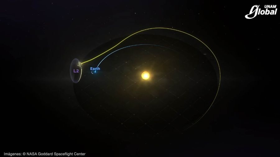 Telescopio James Webb estudiará el origen del universo.
