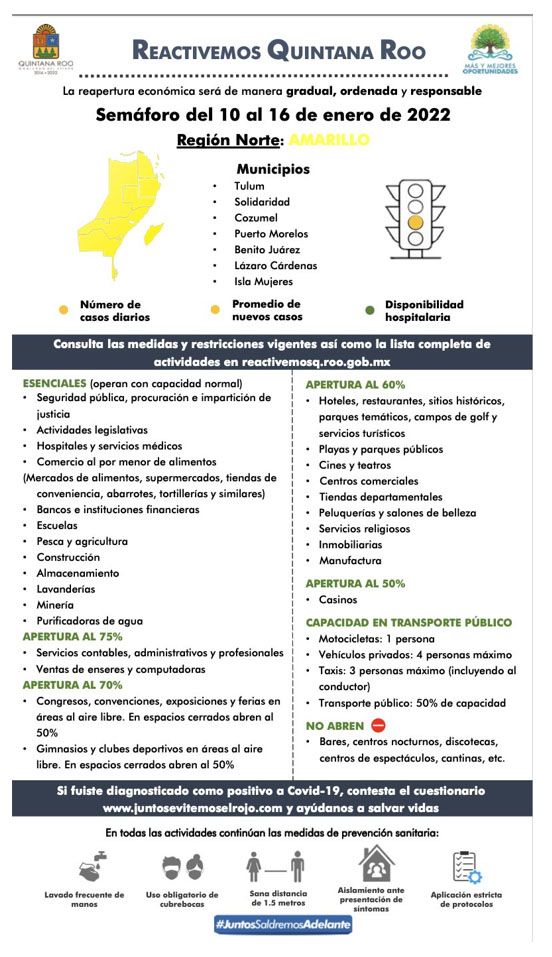 Regresa Quintana Roo a semáforo amarillo a partir del lunes 10 de enero