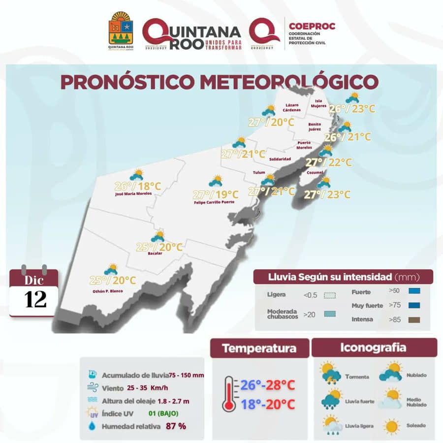 Lluvias para este martes en Quintana Roo