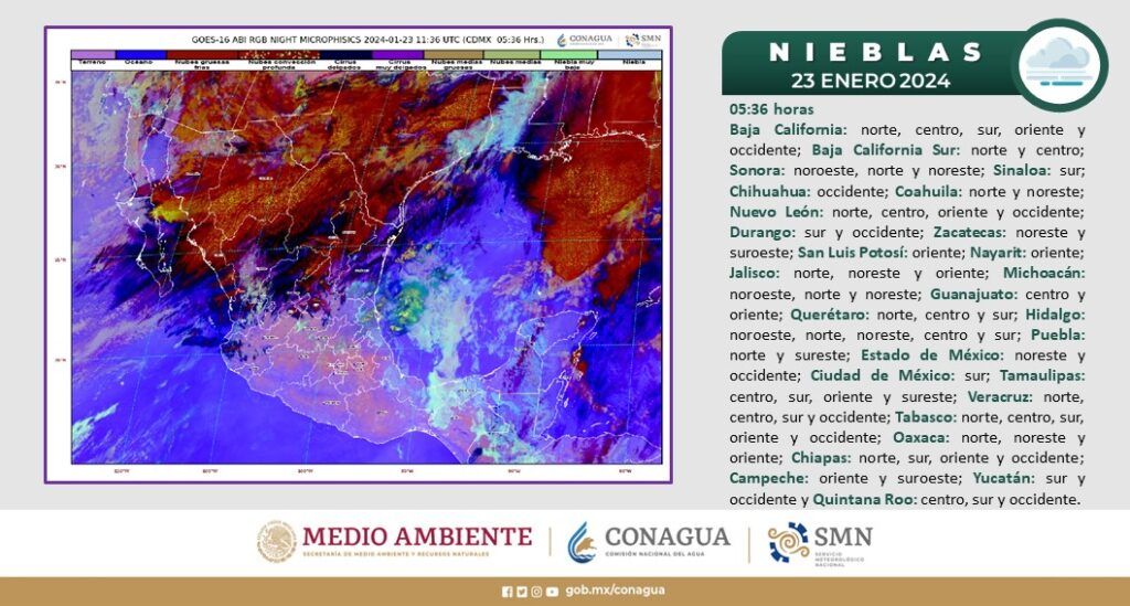 Tendremos vientos este martes por surada