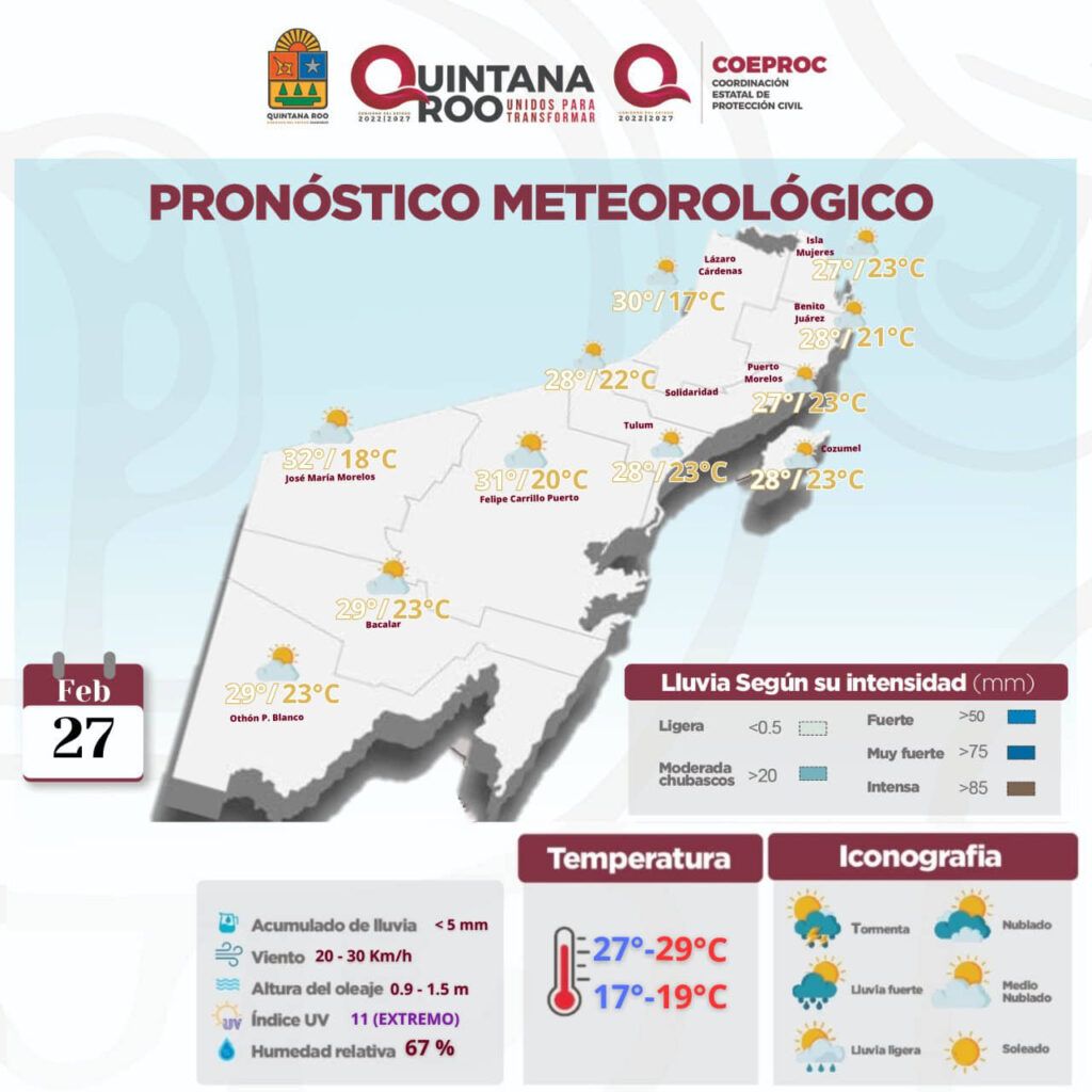 Sistema de alta presión  mantendrá el viento en la región