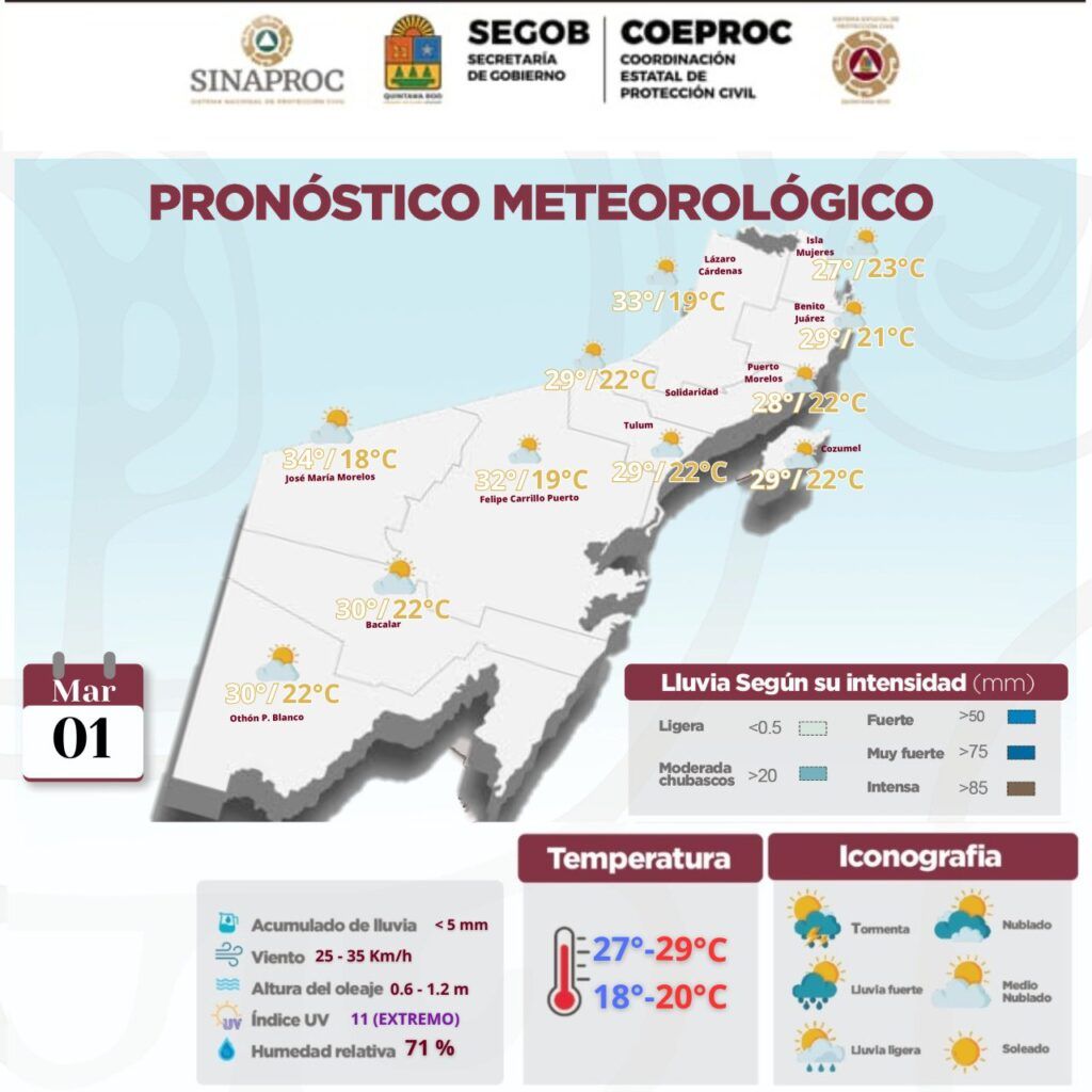 Lluvias ligeras y ambiente caluroso: pronóstico del tiempo para hoy