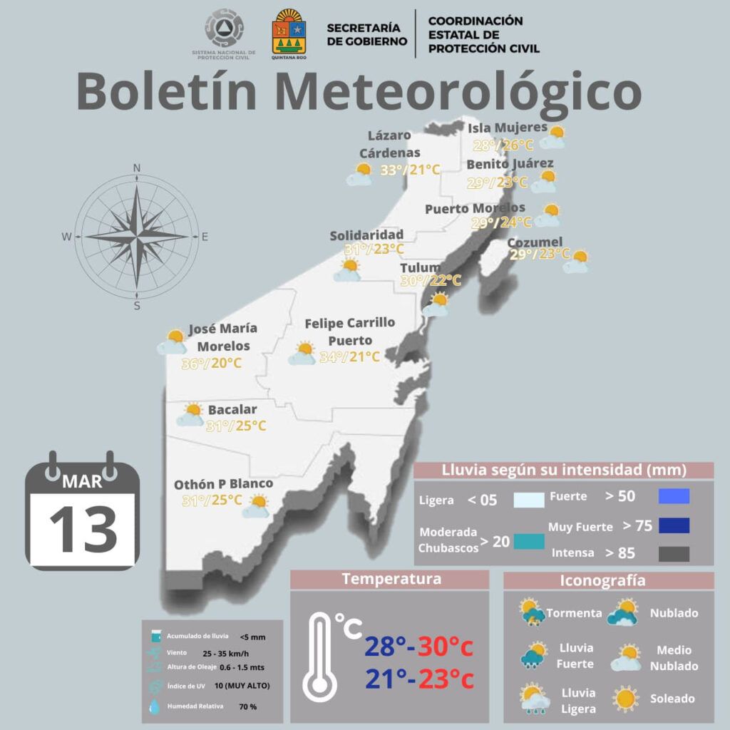 Habrá temperaturas elevadas este día en Quintana Roo