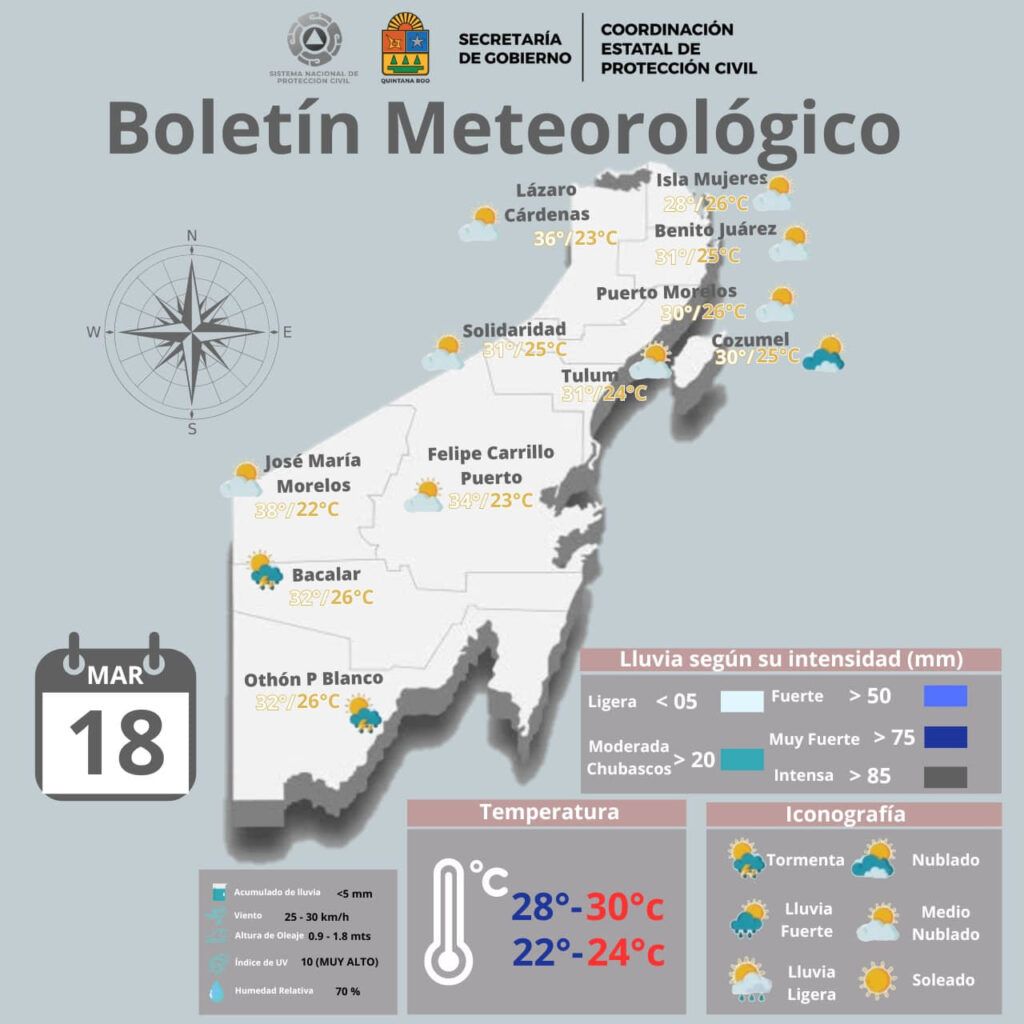 Nublados y probabilidad de lluvias en el estado