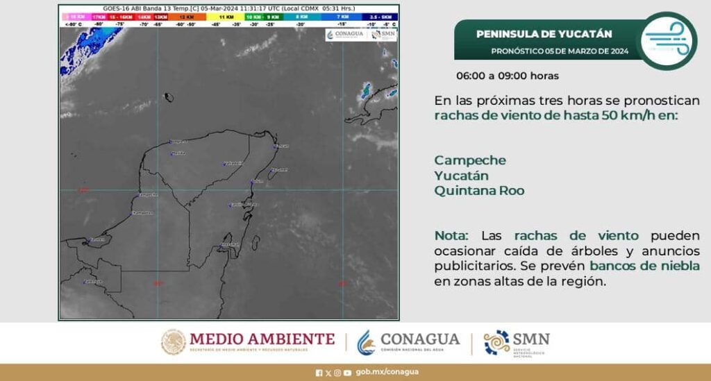 Variabilidad de Condiciones Climáticas en la Región