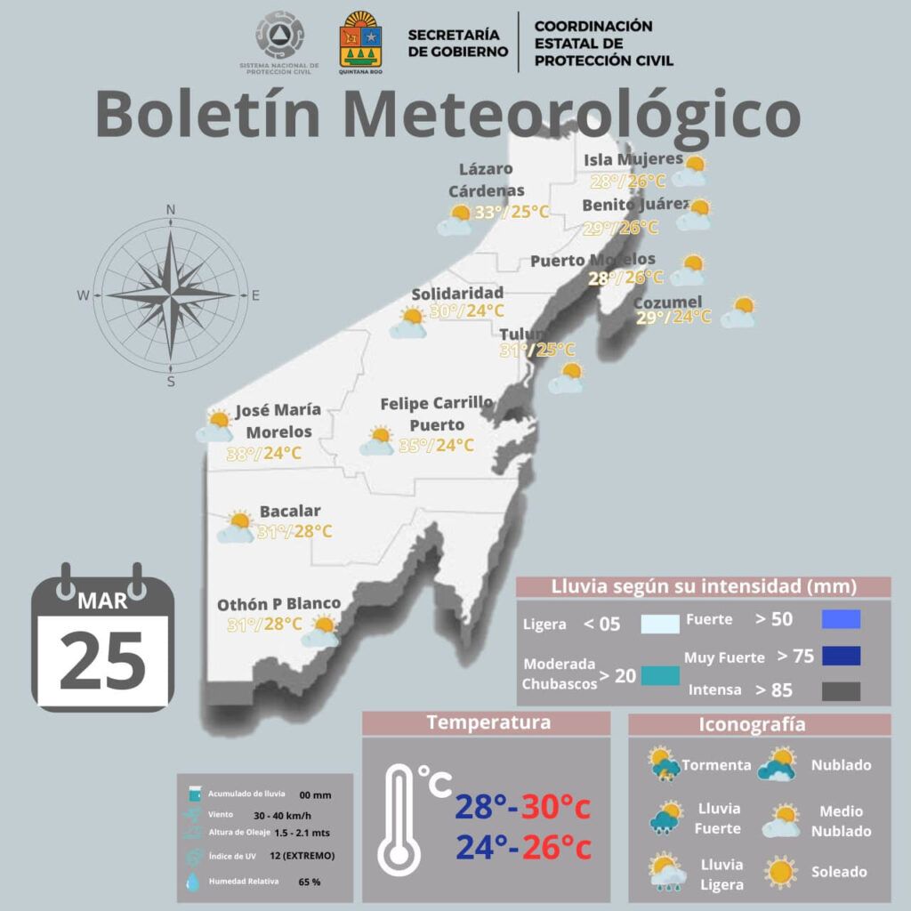 Pronostican calor para este lunes en Quintana Roo