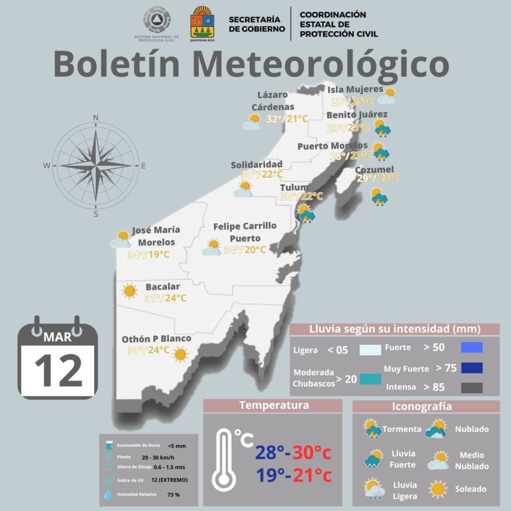 Lluvias aisladas y bancos de niebla para varios municipios de Quintana Roo