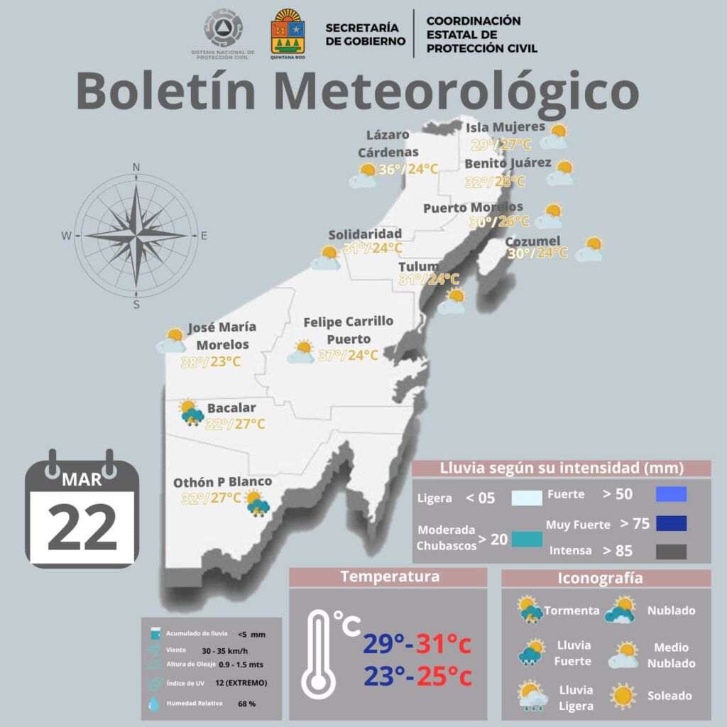 Nublados, lluvias y chubascos pronostican para este viernes