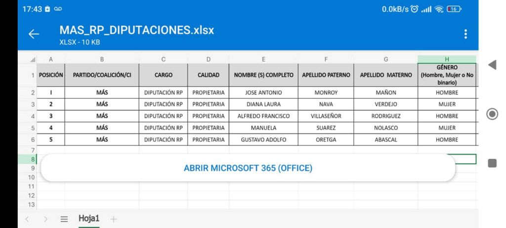 Registró MÁS lista de candidatos a diputaciones locales